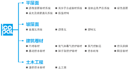 130 多家生產(chǎn)工廠!2019 年收入超過20 億歐元!帶你了解BMI集團(tuán)大家族