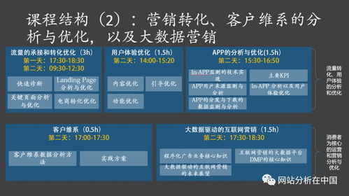 2024年北京獨家課程盛啟 宋星大課堂，互聯網營銷與銷售的數據分析與優化實戰
