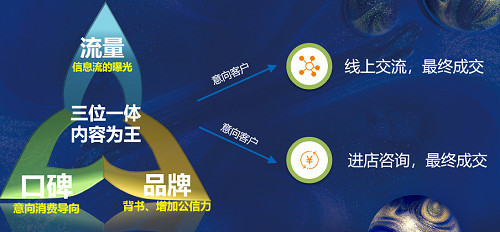 云鑄科技 助力中國企業(yè)決勝互聯(lián)網(wǎng)銷售新戰(zhàn)場(chǎng)