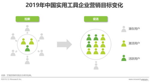 《2019年中國互聯(lián)網(wǎng)實(shí)用工具企業(yè)營銷策略白皮書》核心洞察與啟示 解析專注“工具營銷”模式下的成功秘鑰