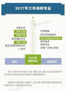 2017大學生就業報告解讀 你是紅牌還是綠牌專業？